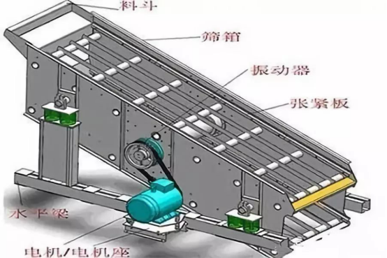 振動篩出現(xiàn)篩板開裂、橫梁斷裂等情況的原因和解決方案！573